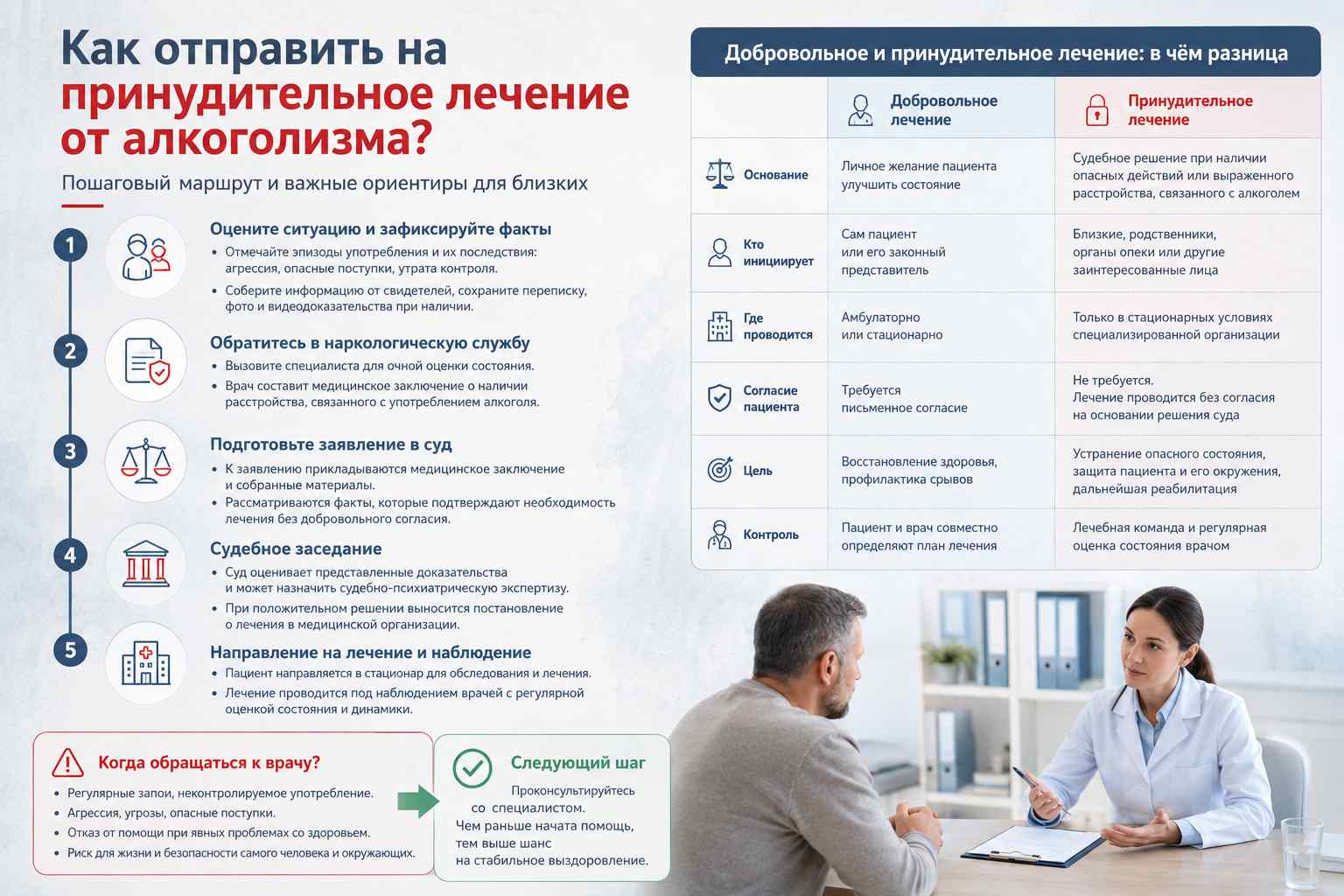 Инфографика объясняет как отправить на принудительное лечение алкоголика